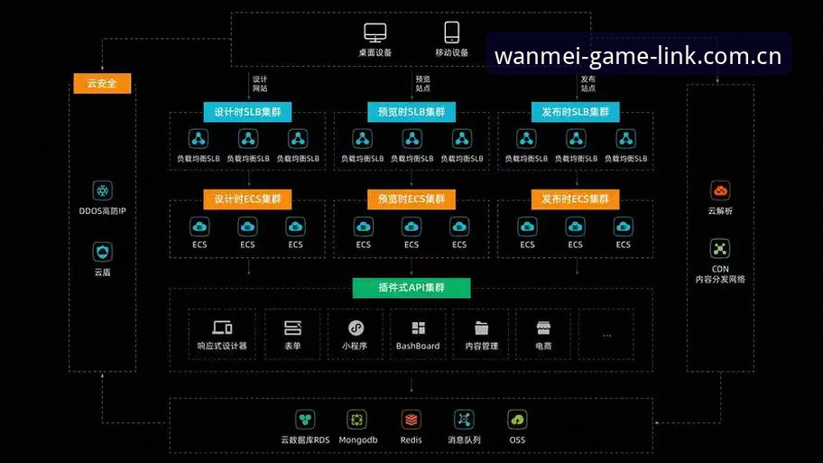 完美体育WanMei注册流程深度分析：2026新版的技术架构与用户体验全面解析